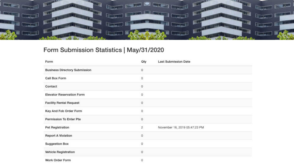 form-submisions